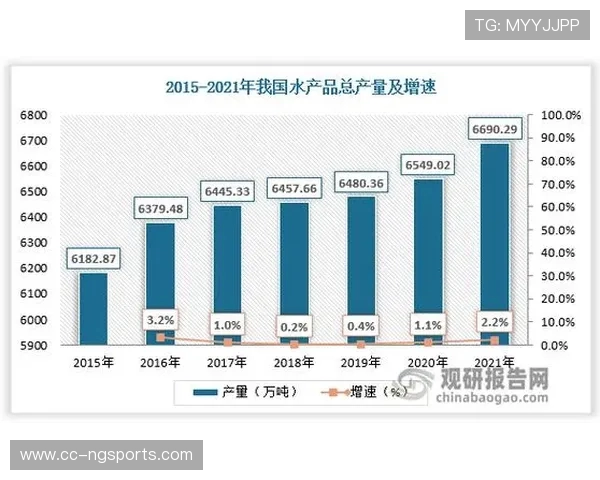 青岛国信水产推动海洋产业高质量发展打造现代海洋经济新引擎
