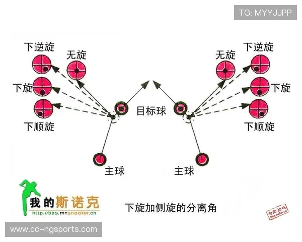台球运动的技巧提升与心理策略探讨及竞技水平全面提高路径分析