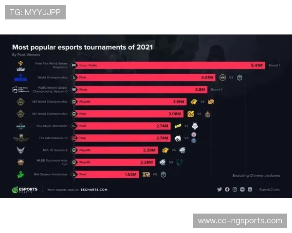 实时追踪全球热门赛事电竞比分数据动态分析与精彩对战解读