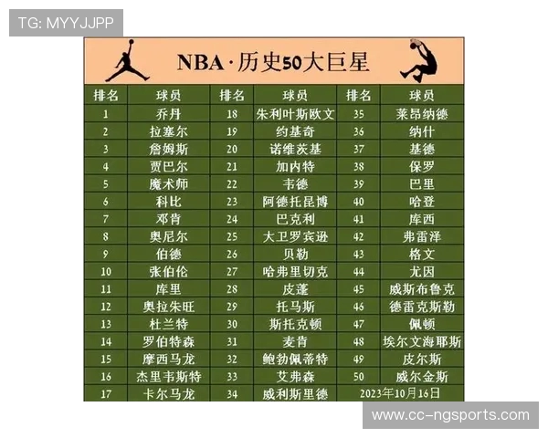 比尔·拉塞尔的传奇篮球生涯与NBA历史地位解析 比尔·拉塞尔的传奇篮球生涯与NBA历史地位解析