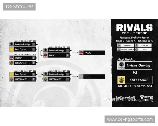 CSGO最新节奏排行榜揭晓IG战队荣登第七位引发热议 CSGO最新节奏排行榜揭晓IG战队荣登第七位引发热议