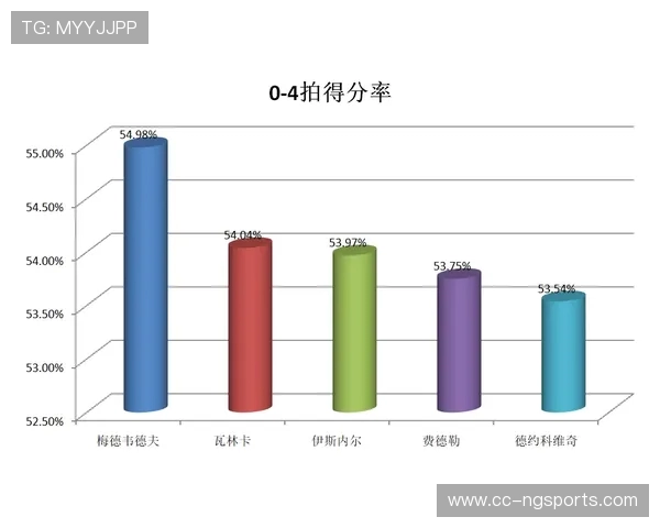 南京足球队节奏表现的数据分析与战术探讨 南京足球队节奏表现的数据分析与战术探讨